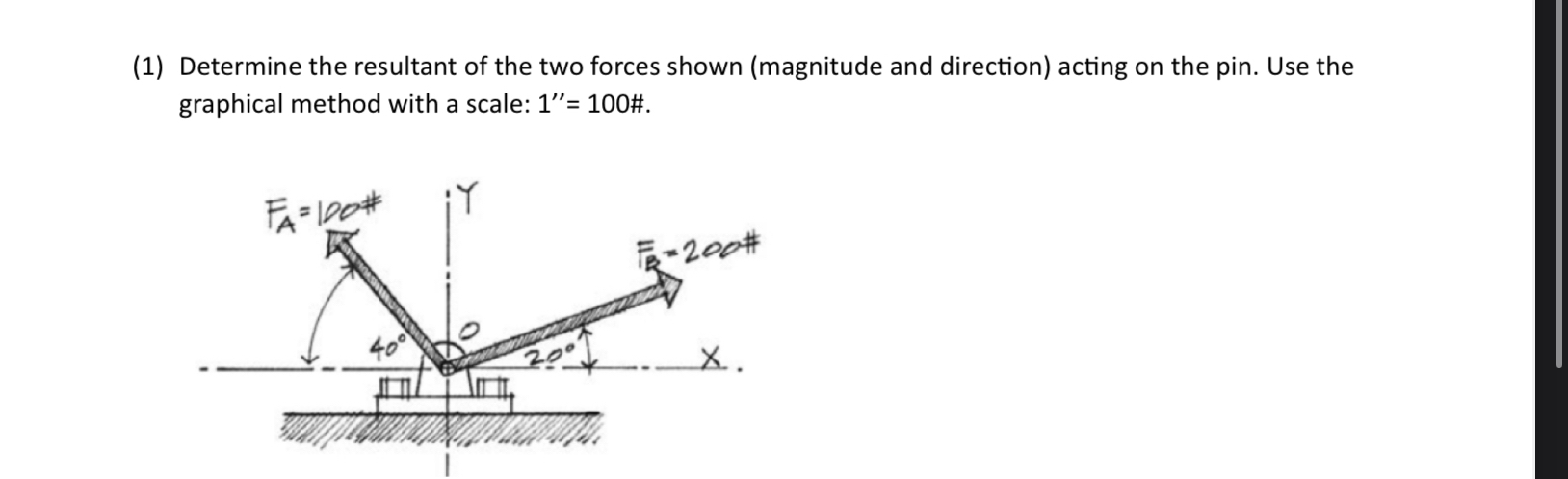 ( 1 ) Determine the resultant of the two forces