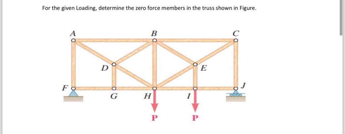 For the given Loading, determine the zero force