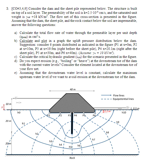 C O # 3 , 4 , 9 Consider the dam and the sheet
