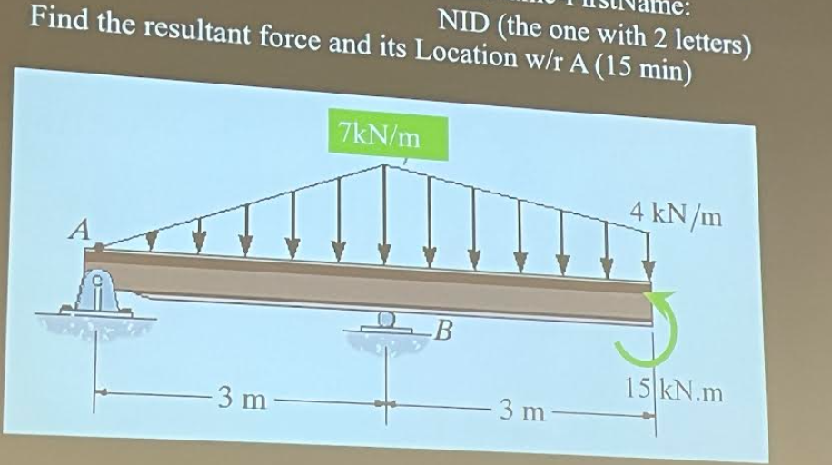 Find the resultant force and its Location with