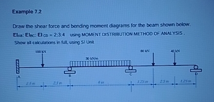 Example 7 . 2 Draw the shear force and bending