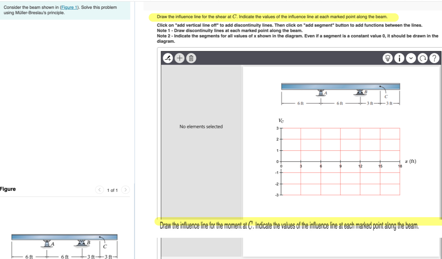 Consider the beam shown in ( Figure 1 ) . Solve