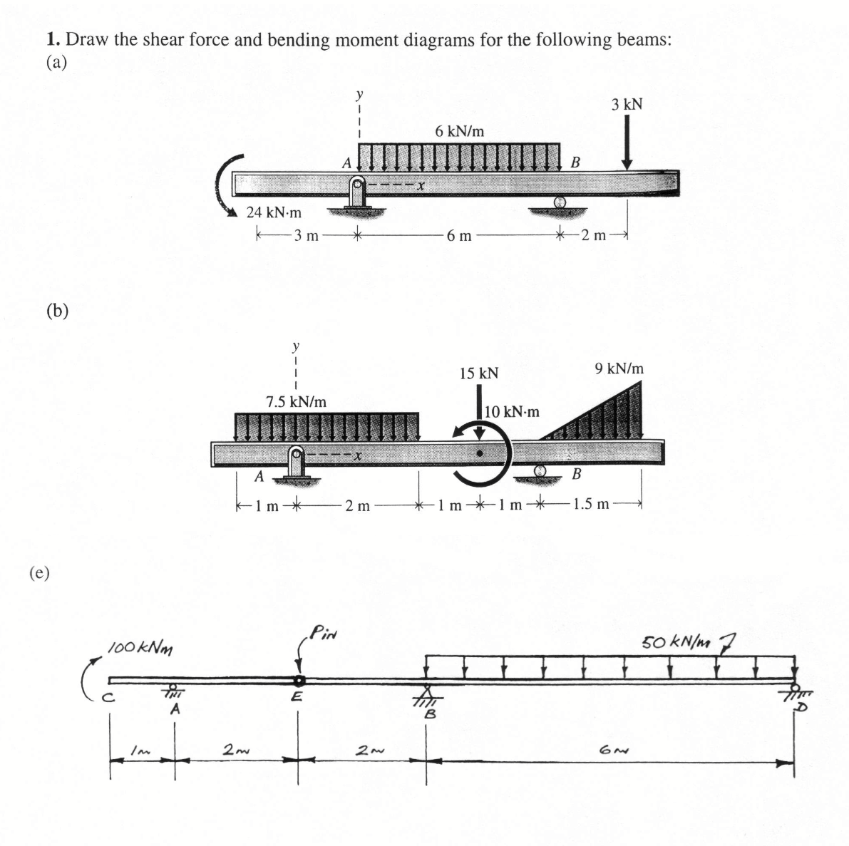 Draw the shear force and bending moment diagrams