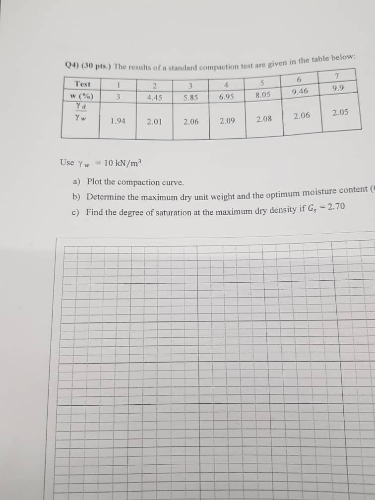 Q 4 ) ( 3 0 pts . ) The results of a standard