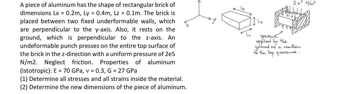 A piece of aluminum has the shape of rectangular