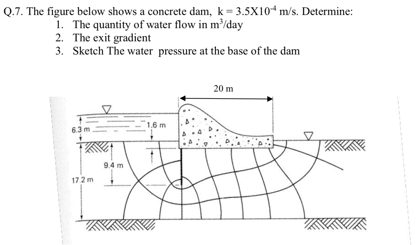 Q . 7 . The figure below shows a concrete dam, k