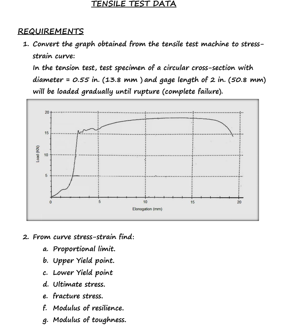 TENSILE TEST DATA REQUIREMENTS Convert the graph