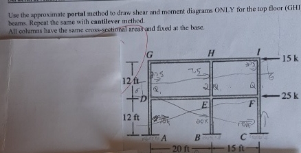 Use the approximate portal method to draw shear