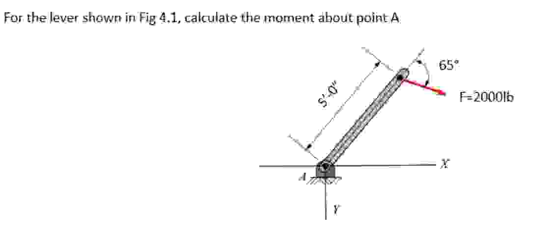For the lever shown, calculate the moment about