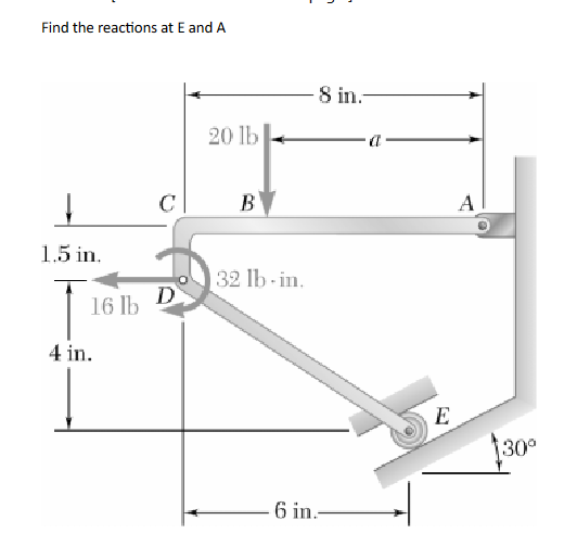 FIND THE Find the reactions at E and A REACTIONS