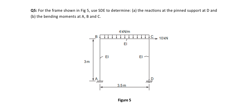 Q 5 : For the frame shown in Fig 5 , use SDE to