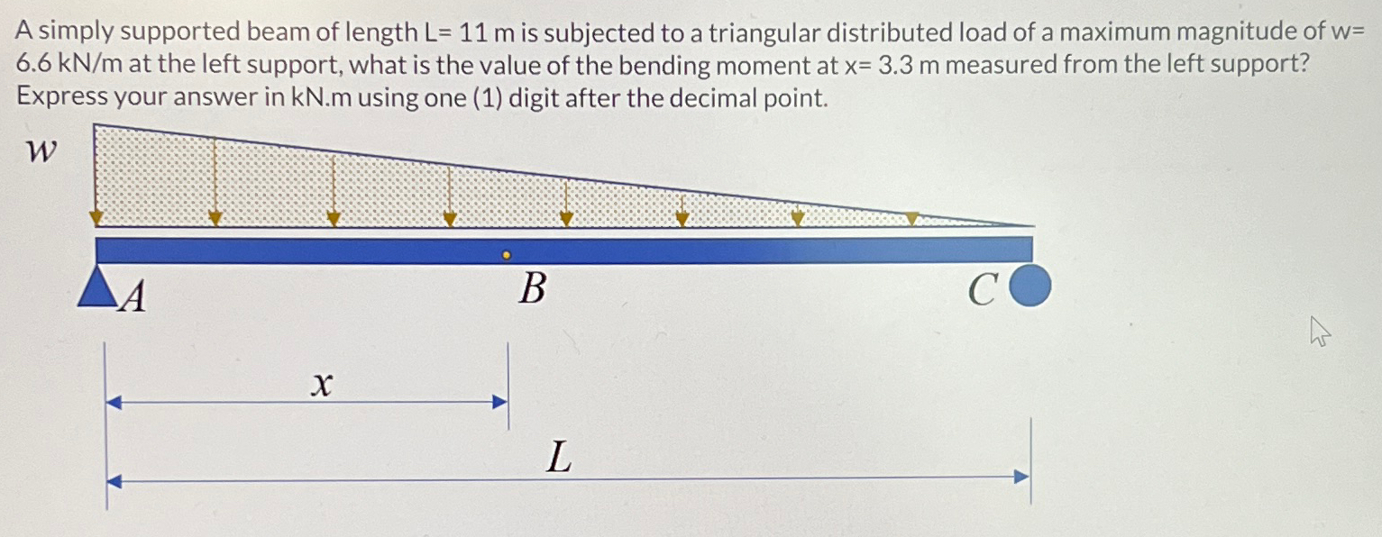 A simply supported beam of length L = 1 1 m is