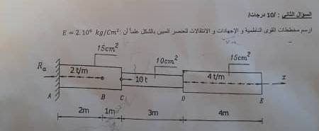 Draw the internal force ( AXIAL ) , moment and