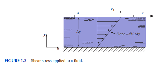 Referring to Figure 1 . 3 , assume that the fluid