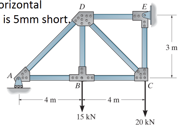 Problem 3 : solve the problem with method of