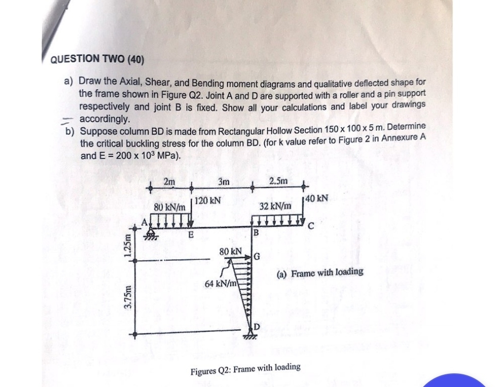 QUESTION TWO ( 4 0 ) a ) Draw the Axial, Shear,