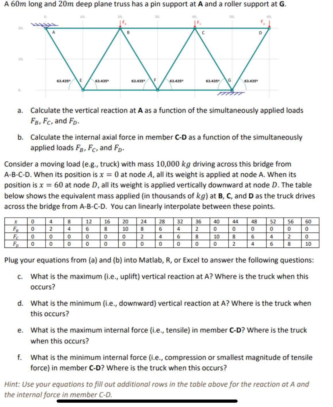A 6 0 m long and 2 0 m deep plane truss has a pin