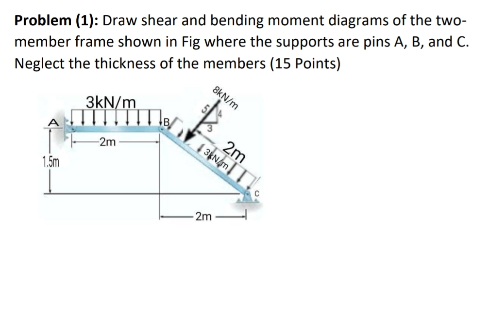 Problem ( 1 ) : Draw shear and bending moment