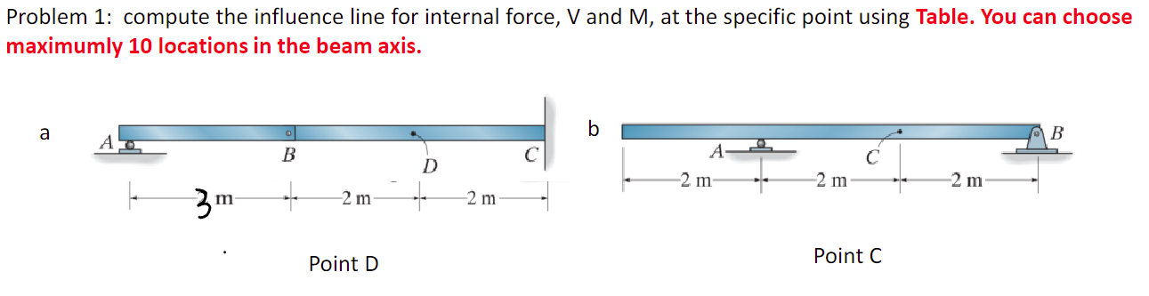 Problem 1 : compute the influence line for