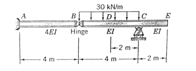 Determine the vertical deflection at point D on