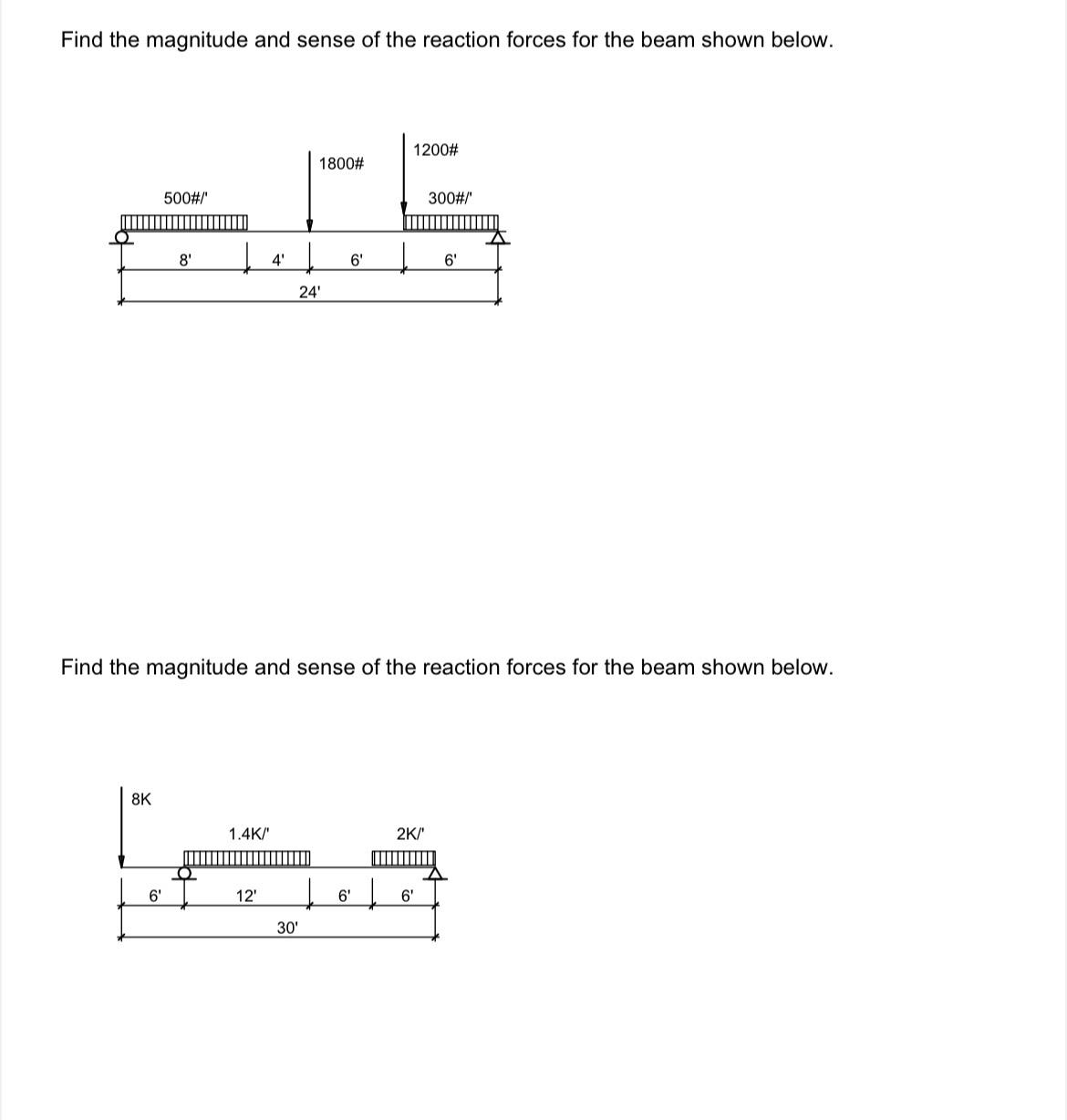 Find the magnitude and sense of the reaction