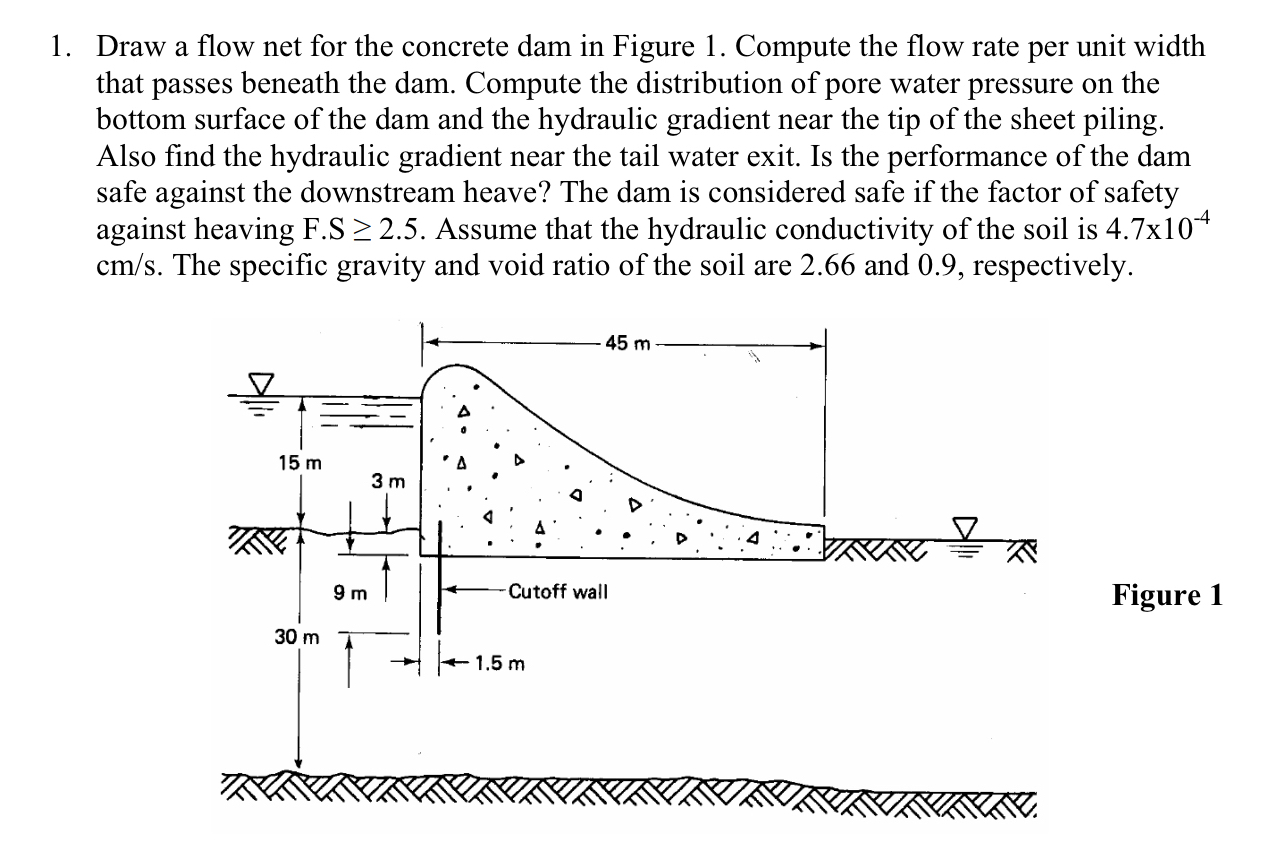 Draw a flow net for the concrete dam in Figure 1
