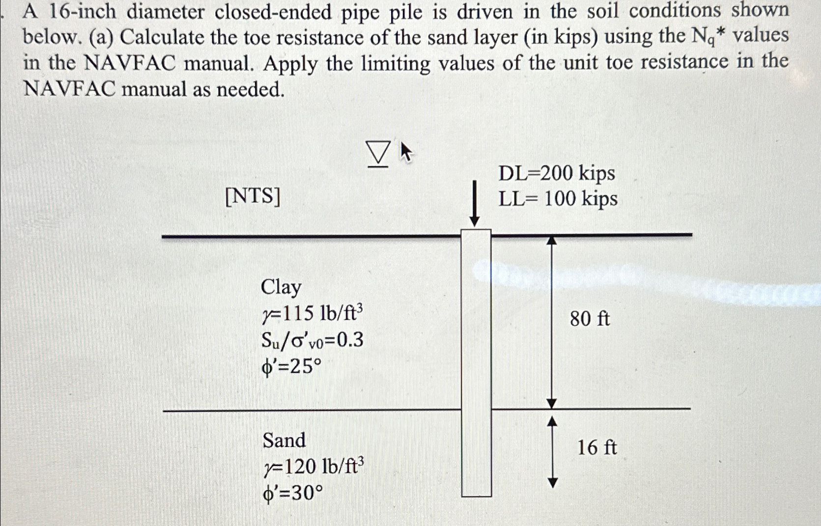 A 1 6 - inch diameter closed - ended pipe pile is