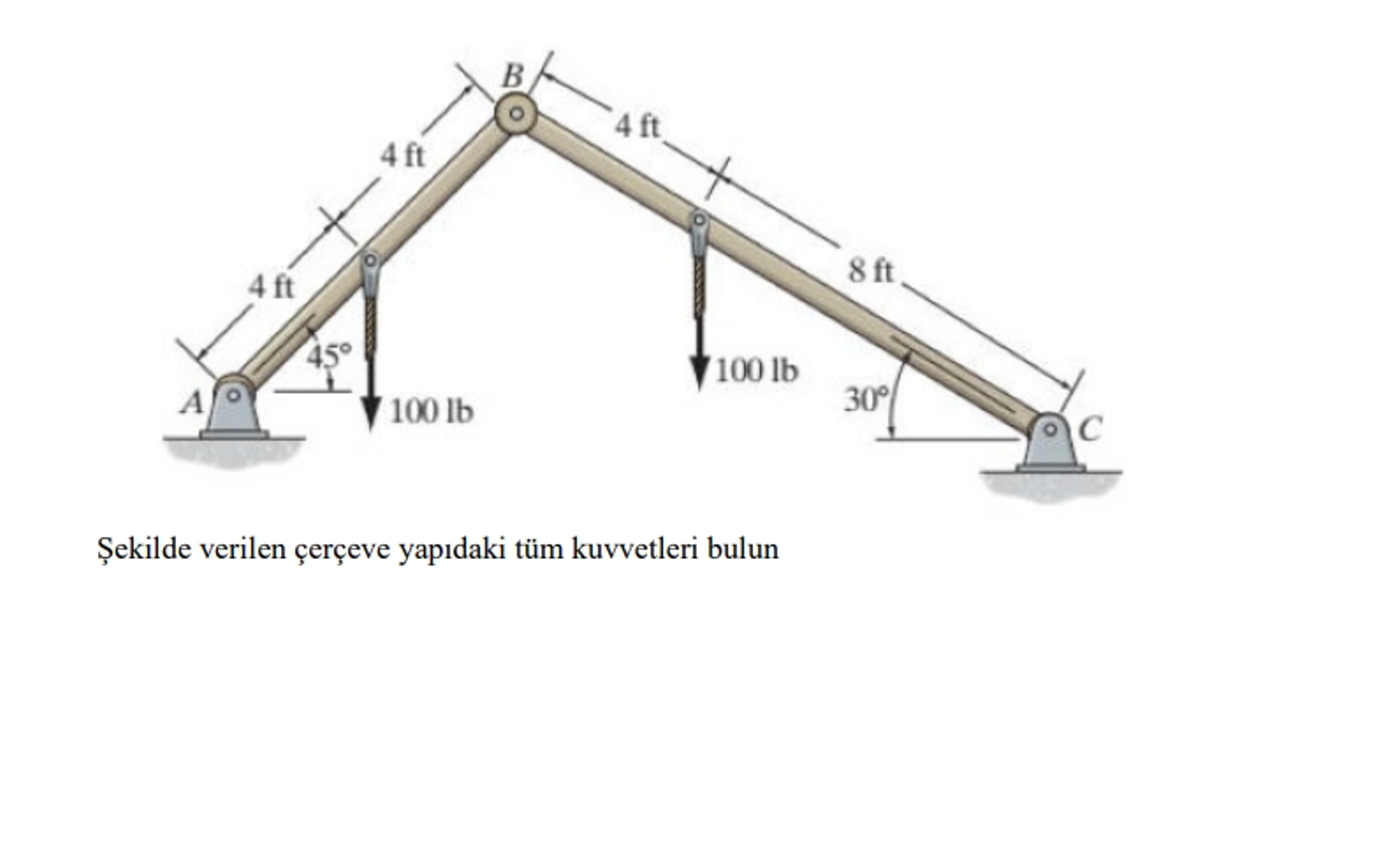 ekilde verilen er eve yap daki t m kuvvetleri