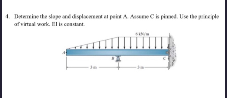 Determine the slope and displacement at point A .