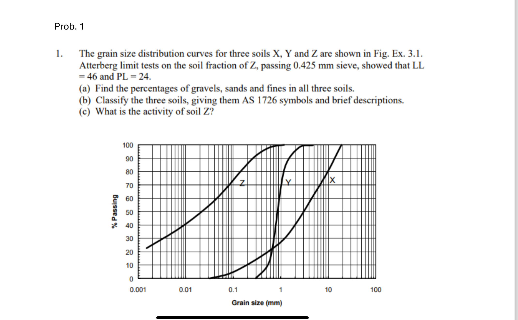 Prob. 1 The grain size distribution curves for