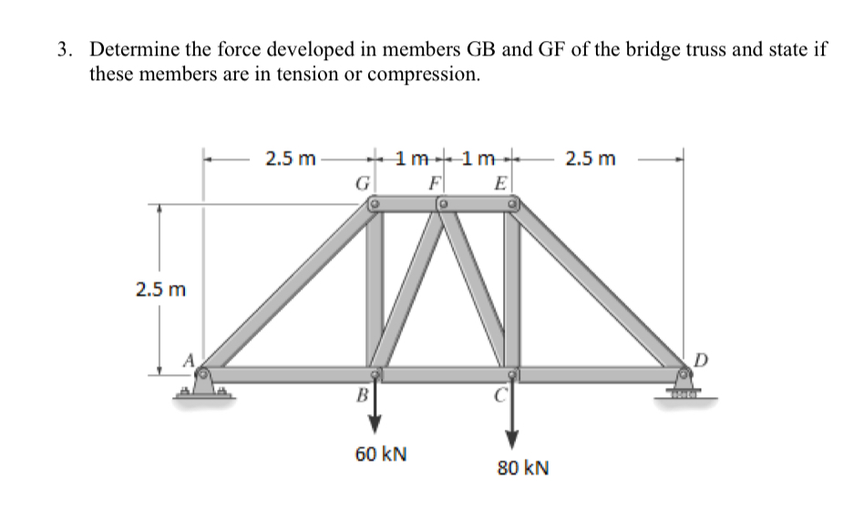 Determine the force developed in members G B and
