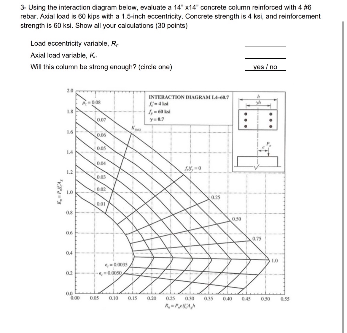 3 - Using the interaction diagram below, evaluate