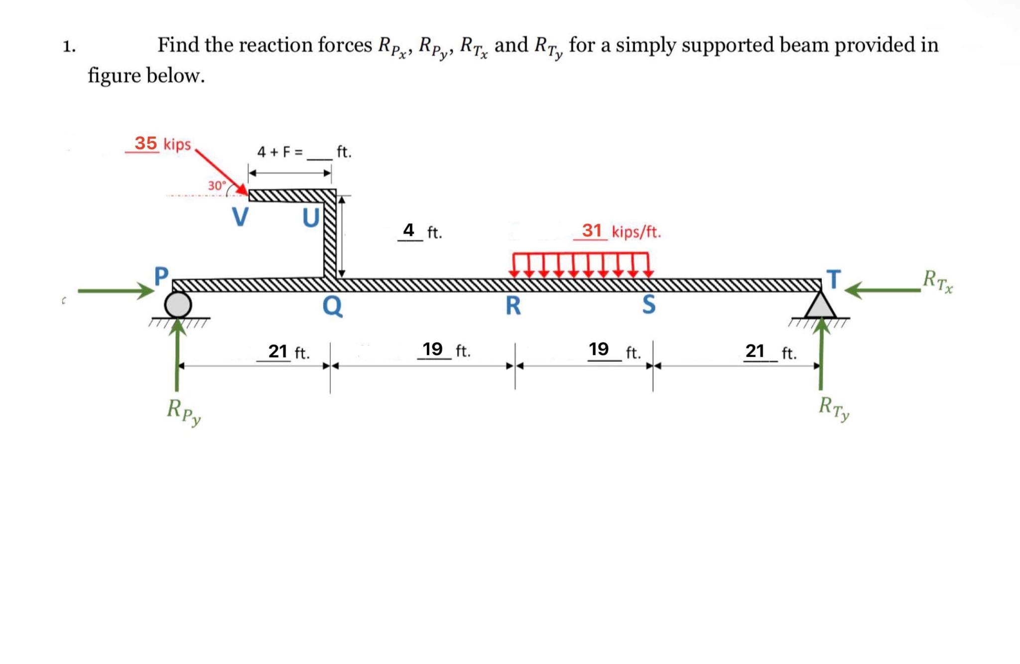 Find the reaction forces R P x , R P y , R T x