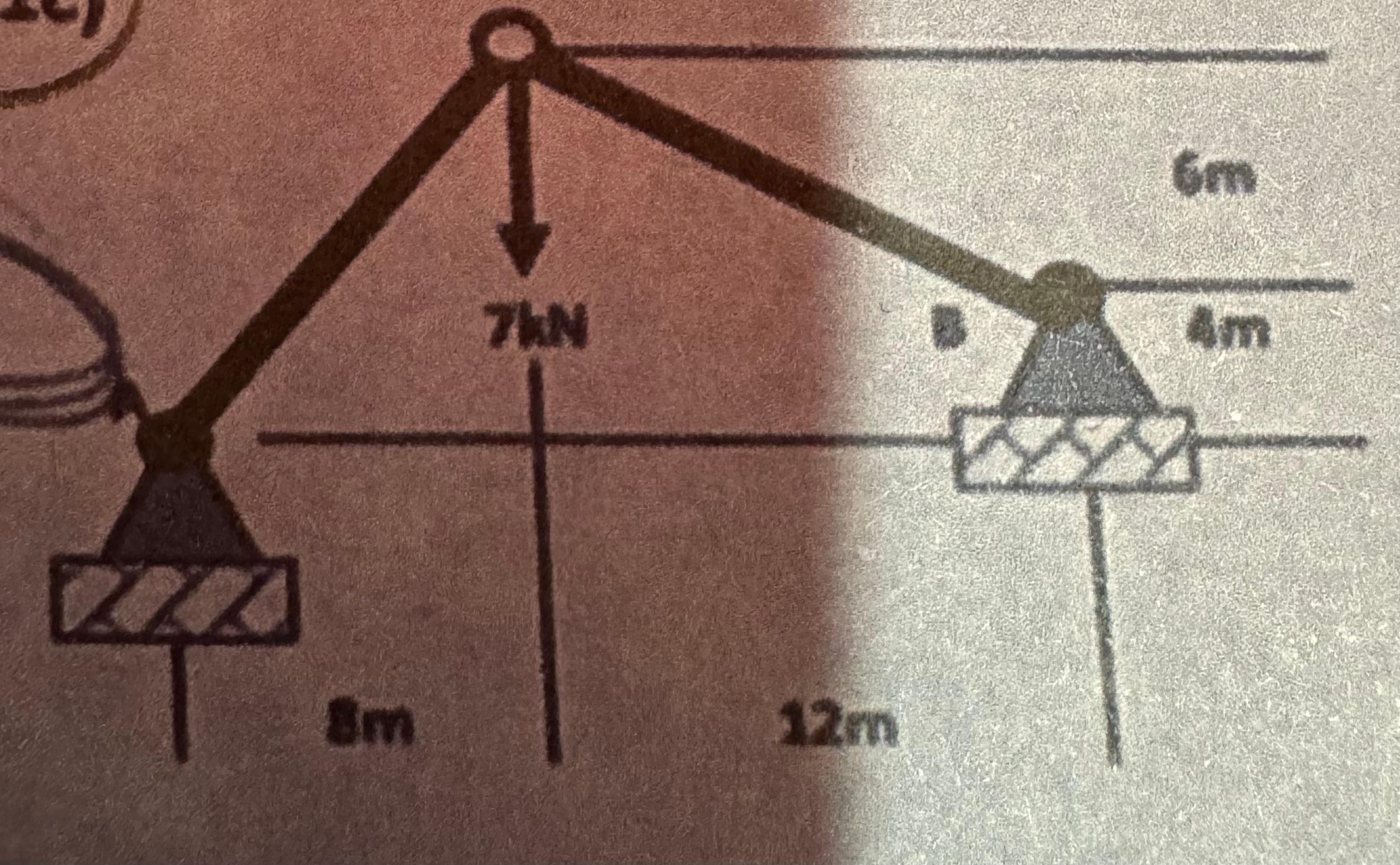 Please determine all of the support reactions.