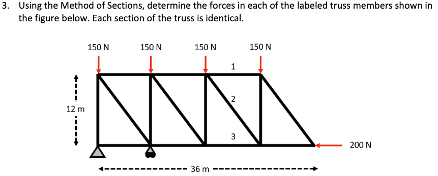 Using the Method of Sections, determine the
