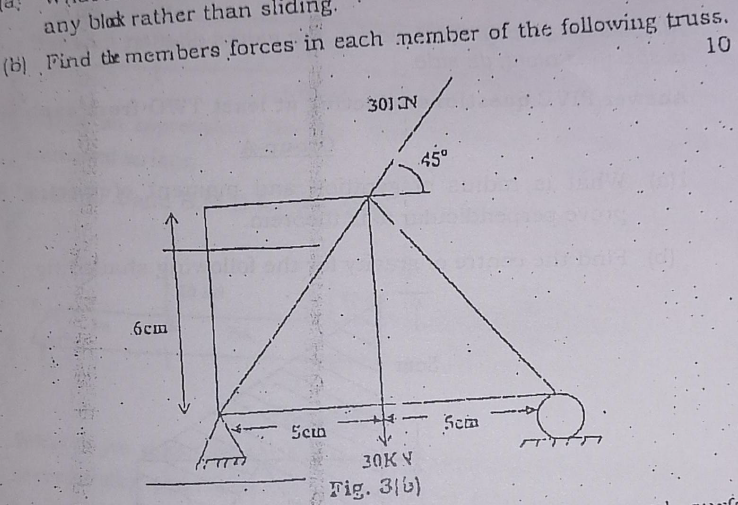 help analyze the truss in detail