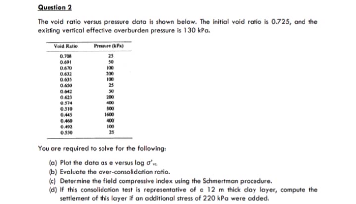Question 2 The void ratio versus pressure data is