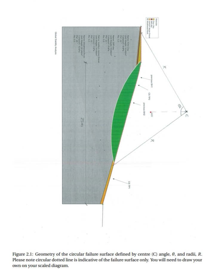 PART A: FELLENIUS ( SWEDISH ) SLOPE anylsis You