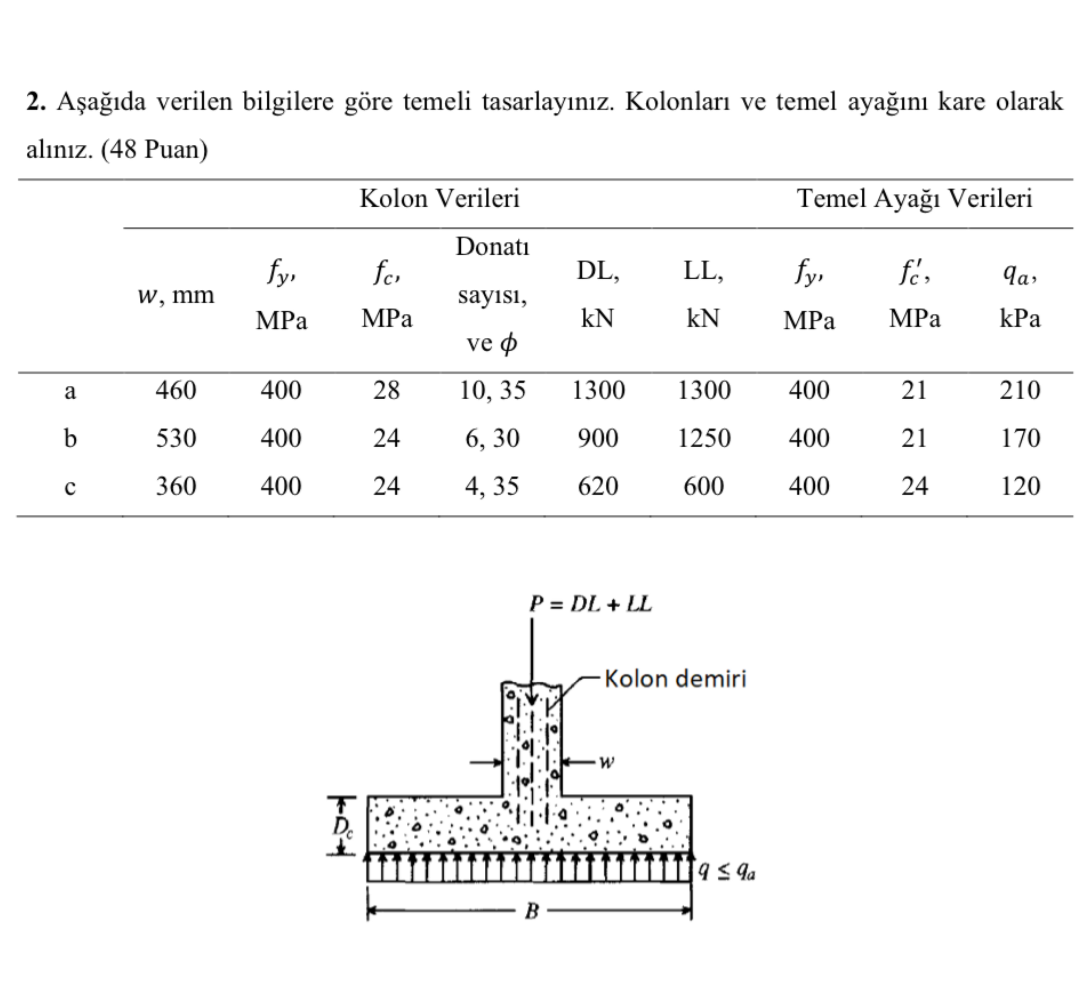 A a da verilen bilgilere g re temeli tasarlay n z