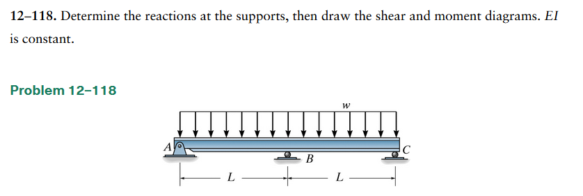 Determine the reactions at the supports, then