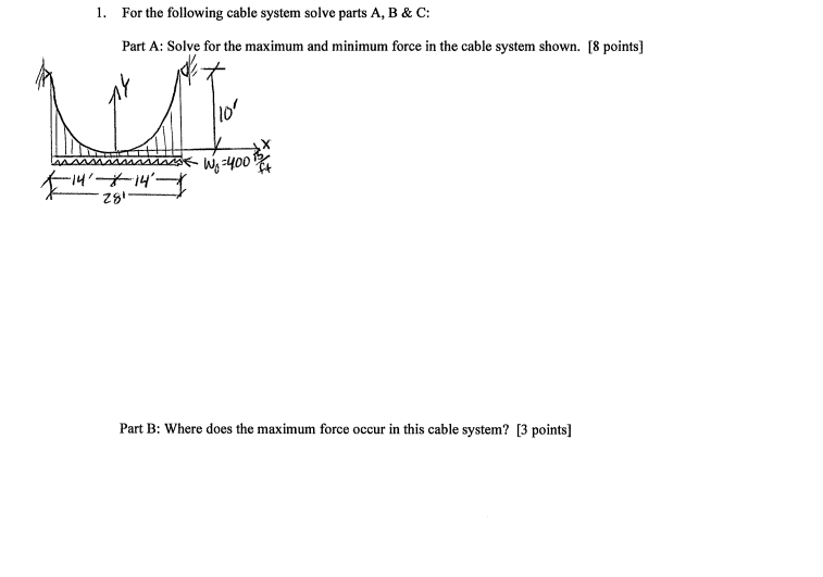 For the following cable system solve parts A , B