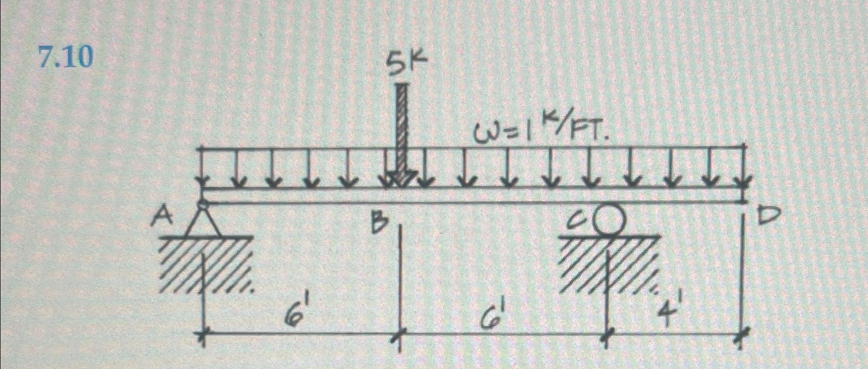7 . 1 0 Construct the load, shear, and moment