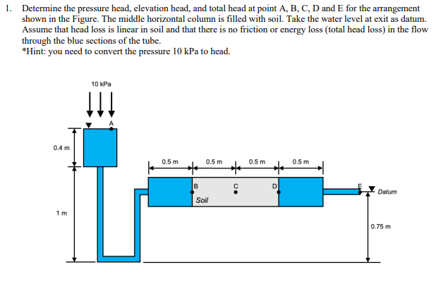 Determine the pressure head, elevation head, and