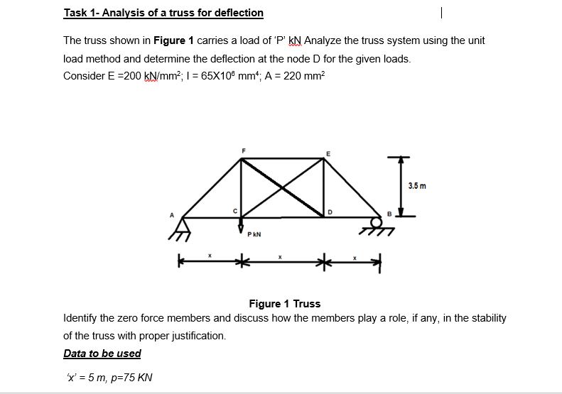 Analysis of a truss for deflection The truss