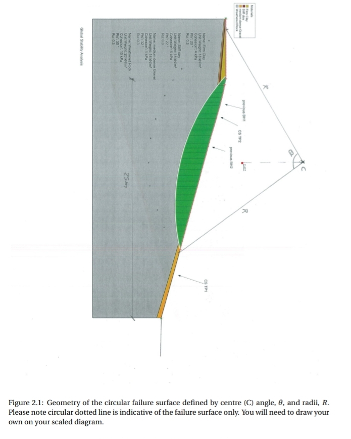 PART A: FELLENIUS ( SWEDISH ) SLOPE ANALYSIS You