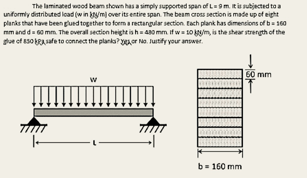 The laminated wood beam shown has a simply
