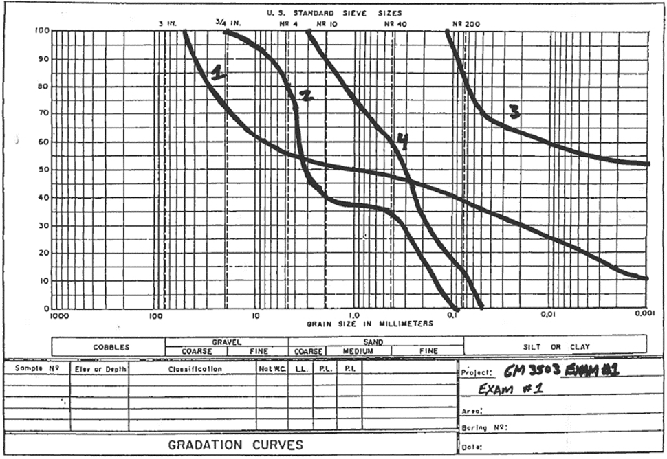 The percentage of coarse - grained ( gravel and