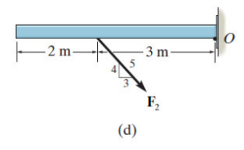Determine the moment of the force about point O