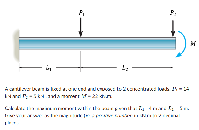 A cantilever beam is fixed at one end and exposed
