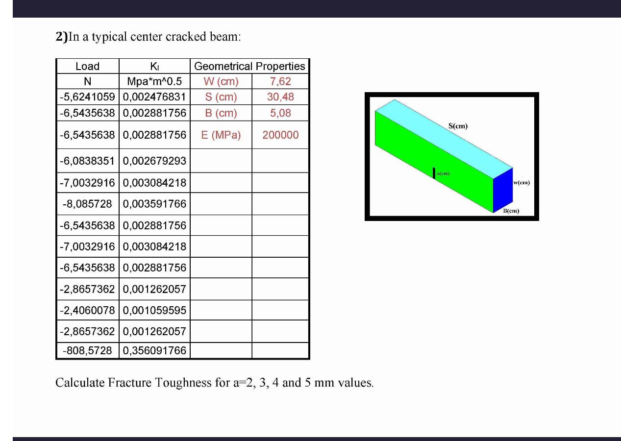 In a typical center cracked beam: \ table [ [
